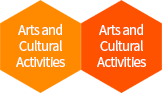 Arts and Cultural Activities