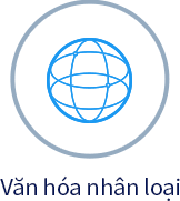 Văn hóa nhân loại